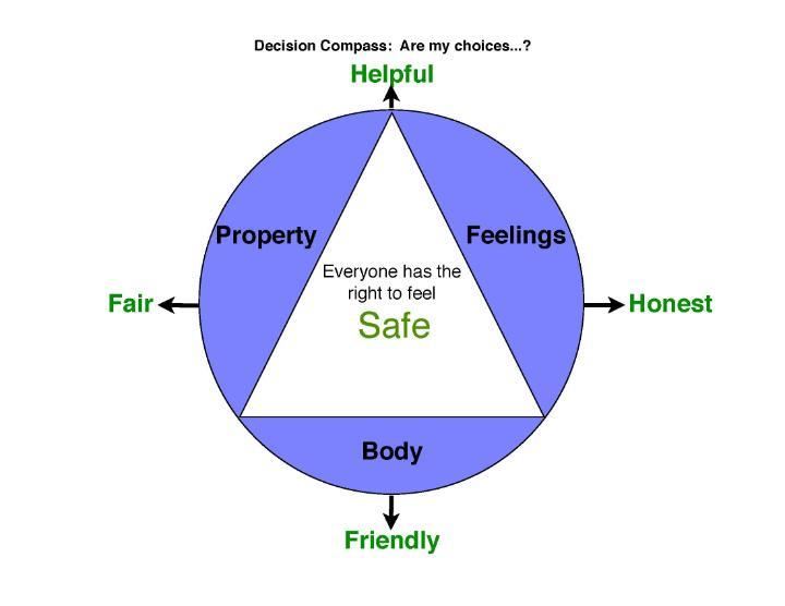 Decision Compass 2010 Update